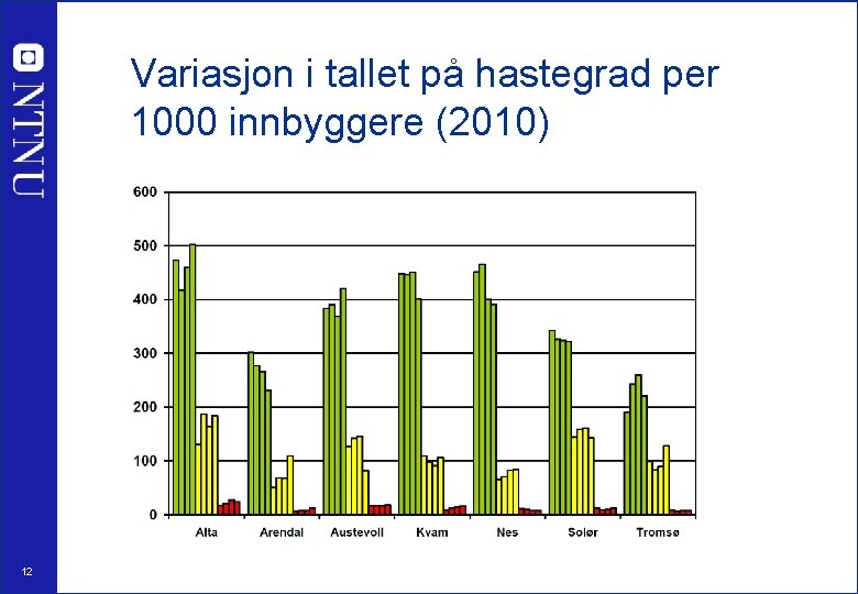 Variasjon i tallet på hastegrad per 1000 innbyggere (2010) 12 