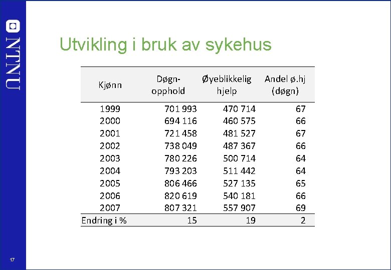 Utvikling i bruk av sykehus Kjønn 1999 2000 2001 2002 2003 2004 2005 2006