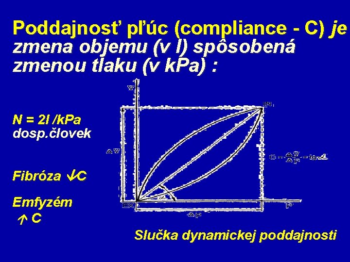  Poddajnosť pľúc (compliance - C) je zmena objemu (v l) spôsobená zmenou tlaku