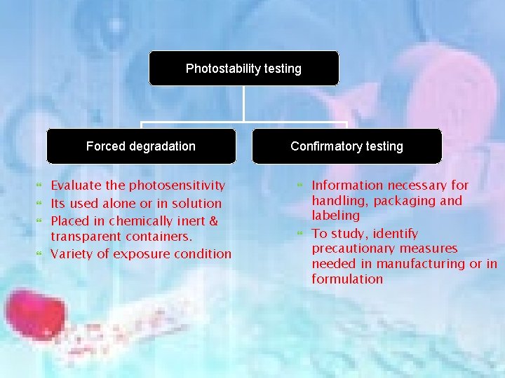 Photostability testing Forced degradation Evaluate the photosensitivity Its used alone or in solution Placed