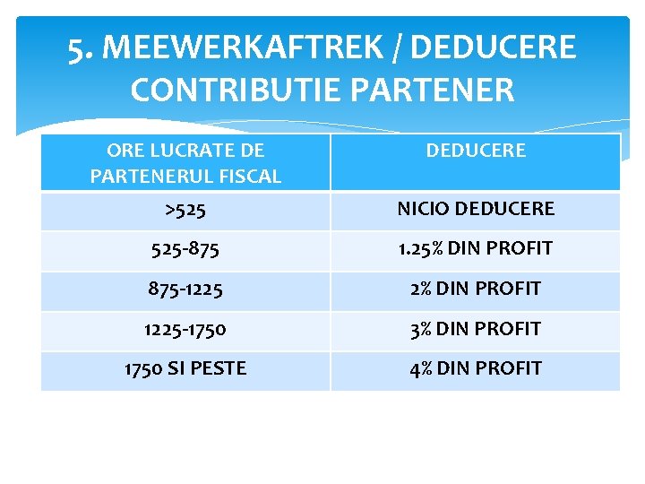 5. MEEWERKAFTREK / DEDUCERE CONTRIBUTIE PARTENER ORE LUCRATE DE PARTENERUL FISCAL DEDUCERE >525 NICIO