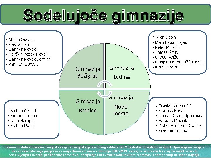 Sodelujoče gimnazije • Mojca Osvald • Vesna Kern • Darinka Novak • Tončka Požek