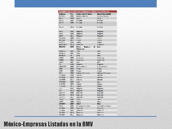 México-Empresas Listadas en la BMV 