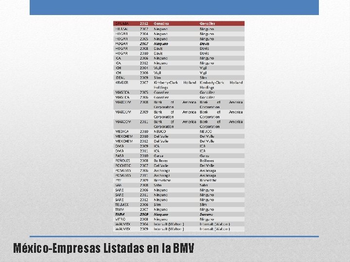 México-Empresas Listadas en la BMV 