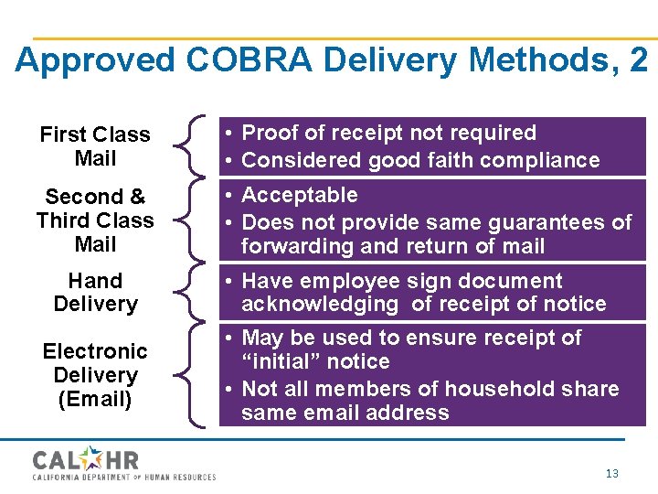 Approved COBRA Delivery Methods, 2 First Class Mail • Proof of receipt not required