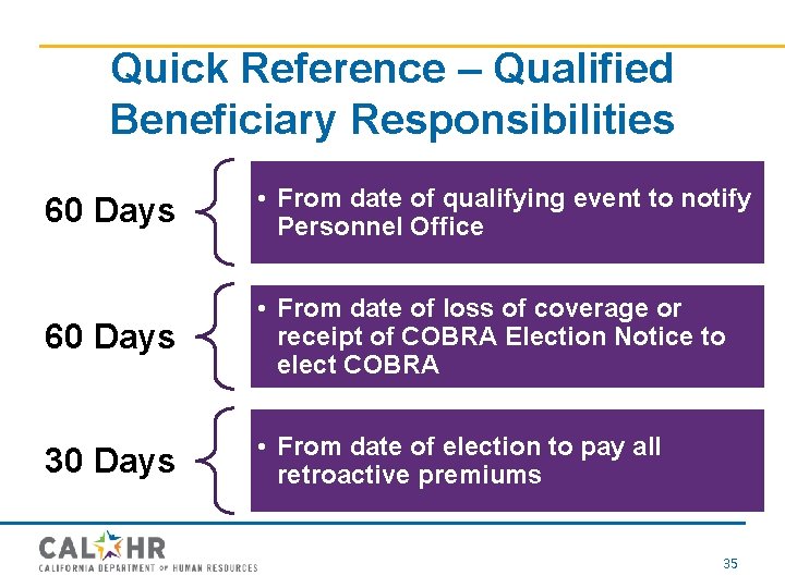 Quick Reference – Qualified Beneficiary Responsibilities 60 Days • From date of qualifying event