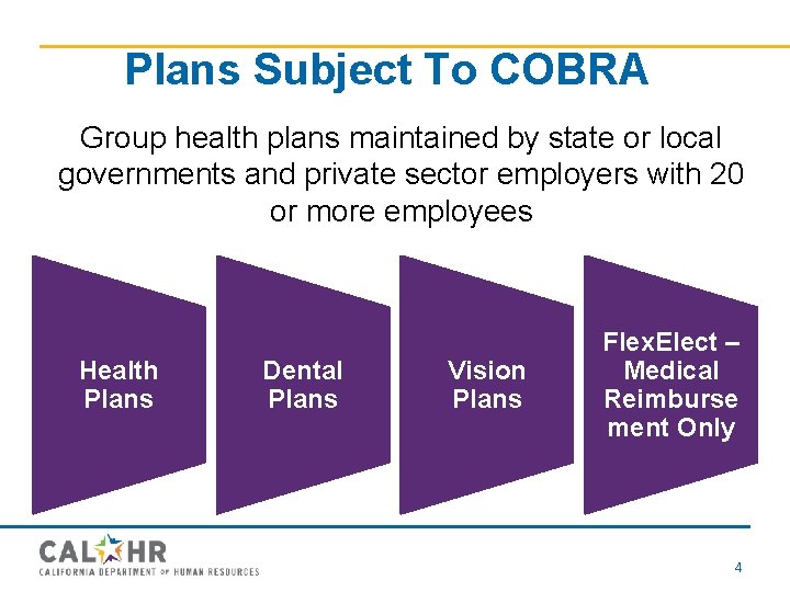 Plans Subject To COBRA Group health plans maintained by state or local governments and