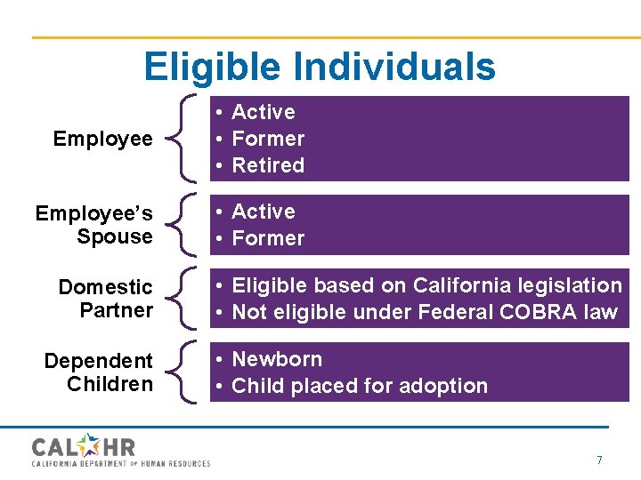 Eligible Individuals Employee • Active • Former • Retired Employee’s Spouse • Active •