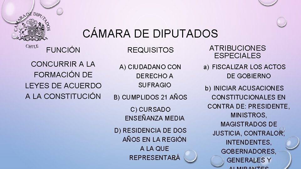 CÁMARA DE DIPUTADOS FUNCIÓN CONCURRIR A LA FORMACIÓN DE LEYES DE ACUERDO A LA