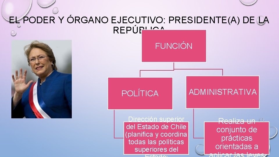 EL PODER Y ÓRGANO EJECUTIVO: PRESIDENTE(A) DE LA REPÚBLICA FUNCIÓN POLÍTICA Dirección superior del