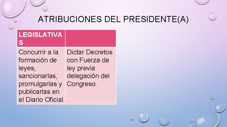 ATRIBUCIONES DEL PRESIDENTE(A) LEGISLATIVA S Concurrir a la Dictar Decretos formación de con Fuerza