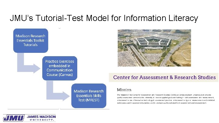 JMU’s Tutorial-Test Model for Information Literacy 