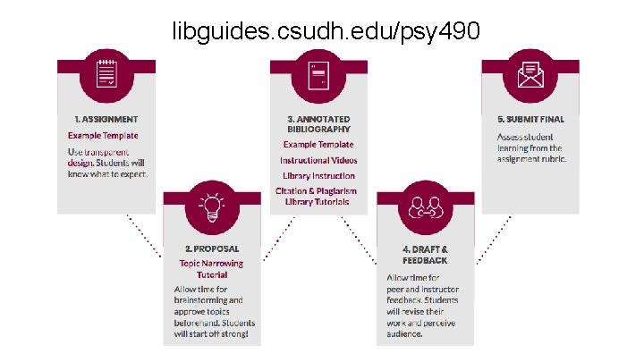 libguides. csudh. edu/psy 490 