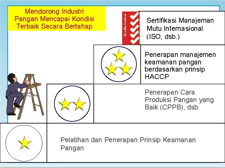 Quality System Mendorong Industri Pangan Mencapai Kondisi Terbaik Secara Bertahap Sertifikasi Manajeman Mutu Internasional