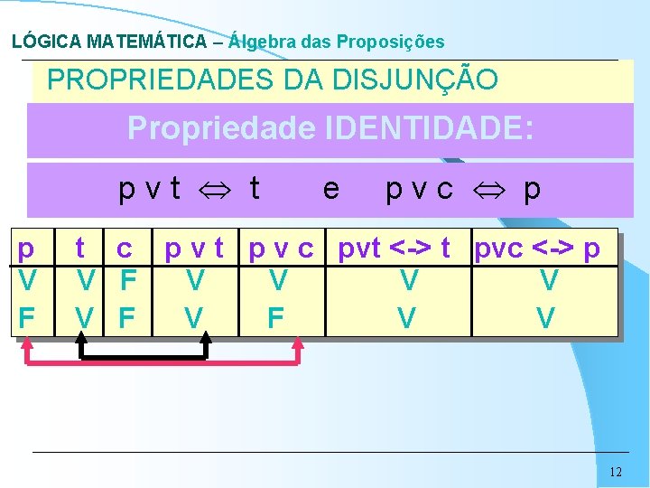 LÓGICA MATEMÁTICA – Álgebra das Proposições PROPRIEDADES DA DISJUNÇÃO Propriedade IDENTIDADE: pvt t p