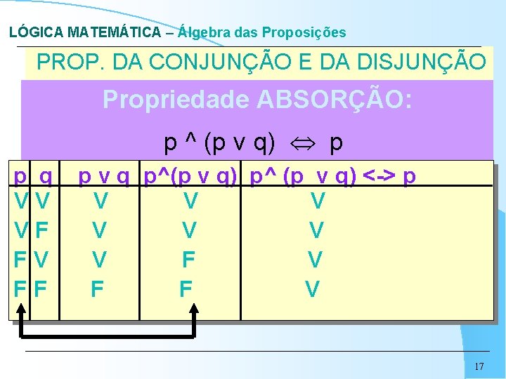LÓGICA MATEMÁTICA – Álgebra das Proposições PROP. DA CONJUNÇÃO E DA DISJUNÇÃO Propriedade ABSORÇÃO: