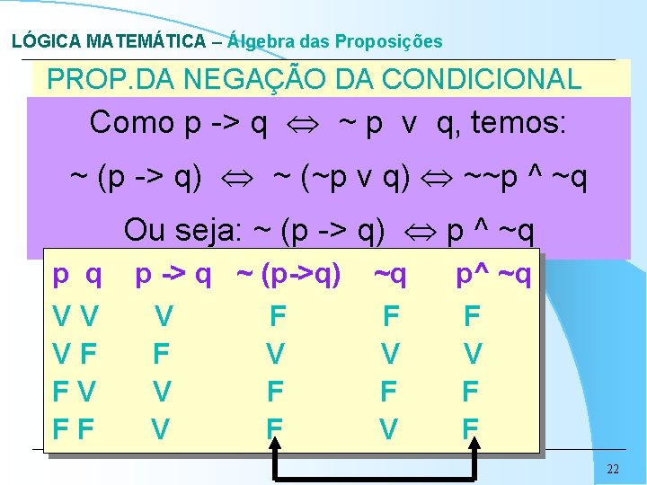 LÓGICA MATEMÁTICA – Álgebra das Proposições PROP. DA NEGAÇÃO DA CONDICIONAL Como p ->
