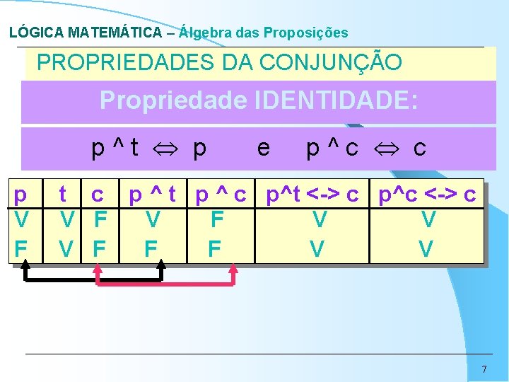 LÓGICA MATEMÁTICA – Álgebra das Proposições PROPRIEDADES DA CONJUNÇÃO Propriedade IDENTIDADE: p^t p p