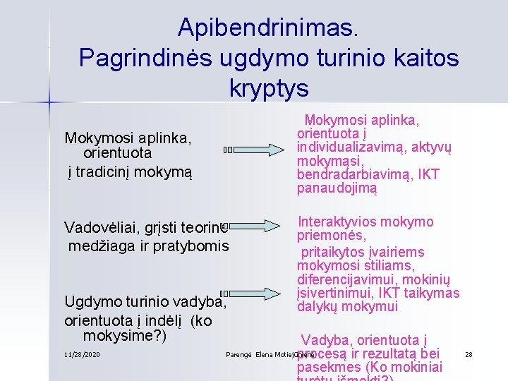 Apibendrinimas. Pagrindinės ugdymo turinio kaitos kryptys Mokymosi aplinka, orientuota į individualizavimą, aktyvų mokymąsi, bendradarbiavimą,