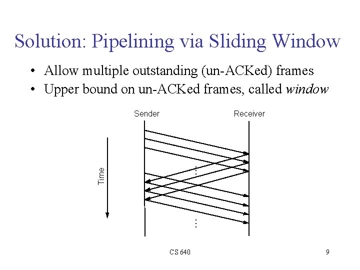 Solution: Pipelining via Sliding Window • Allow multiple outstanding (un-ACKed) frames • Upper bound Solution: Pipelining via Sliding Window • Allow multiple outstanding (un-ACKed) frames • Upper bound