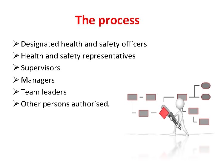 The process Ø Designated health and safety officers Ø Health and safety representatives Ø