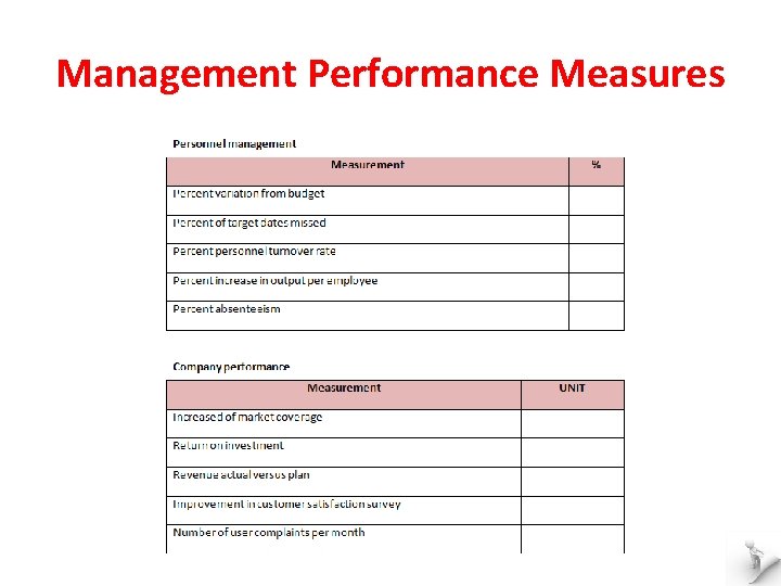 Management Performance Measures 