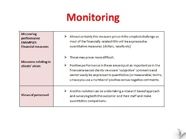 Monitoring 