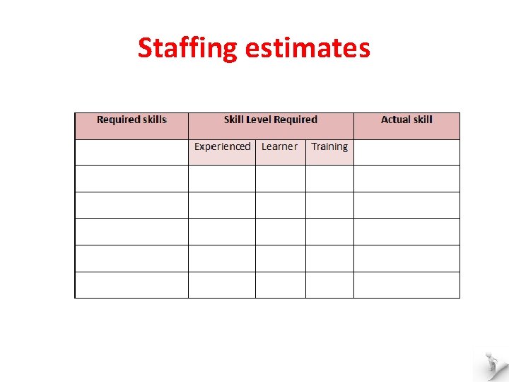 Staffing estimates 