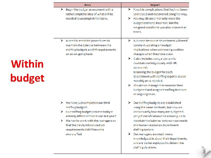 Within budget 