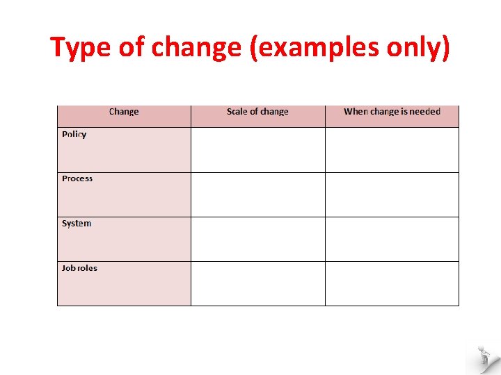 Type of change (examples only) 