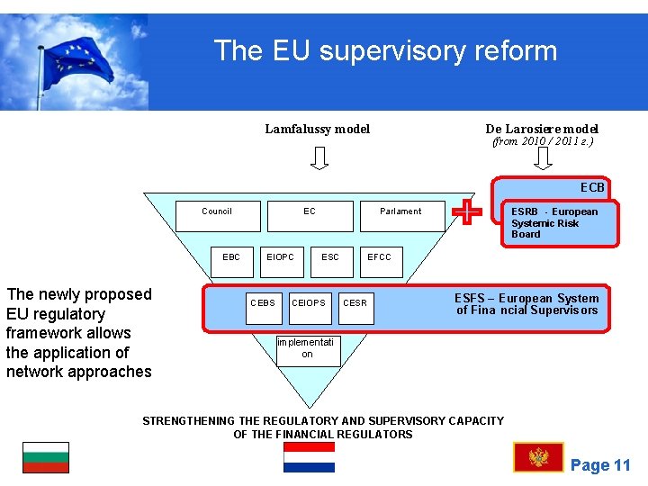 The EU supervisory reform Lamfalussy model De Larosiere model (from 2010 / 2011 г.