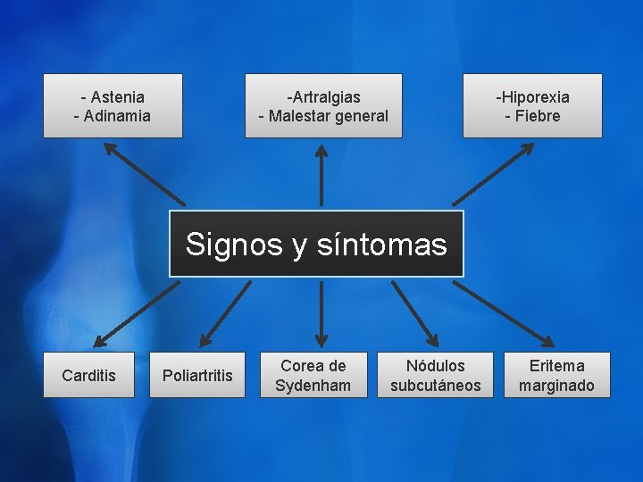 - Astenia - Adinamia -Artralgias - Malestar general -Hiporexia - Fiebre Signos y síntomas