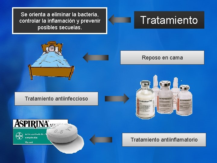 Se orienta a eliminar la bacteria, controlar la inflamación y prevenir posibles secuelas. Tratamiento