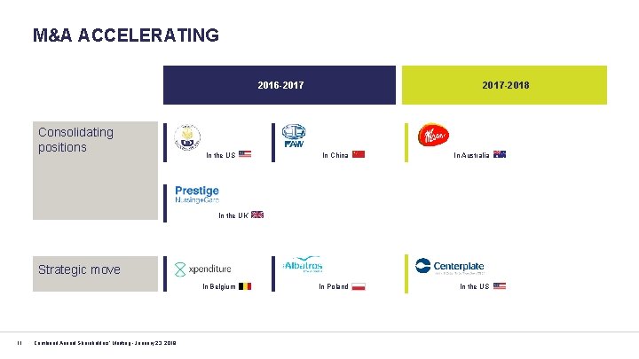 M&A ACCELERATING 2016 -2017 Consolidating positions In the US 2017 -2018 In China In