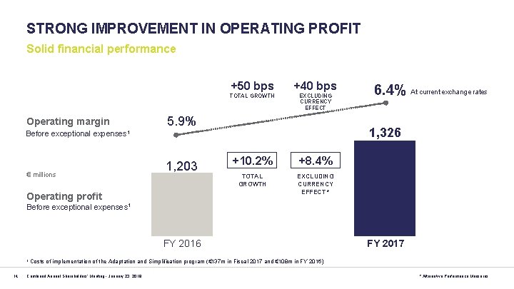 STRONG IMPROVEMENT IN OPERATING PROFIT Solid financial performance +50 bps TOTAL GROWTH Operating margin