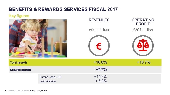 BENEFITS & REWARDS SERVICES FISCAL 2017 Key figures REVENUES OPERATING PROFIT € 905 million