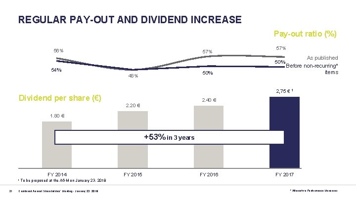 REGULAR PAY-OUT AND DIVIDEND INCREASE Pay-out ratio (%) 56% 57% 50% 54% 50% 48%