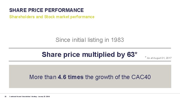 SHARE PRICE PERFORMANCE Shareholders and Stock market performance Since initial listing in 1983 Share