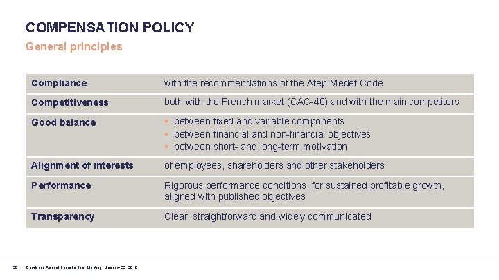 COMPENSATION POLICY General principles 29 Compliance with the recommendations of the Afep-Medef Code Competitiveness