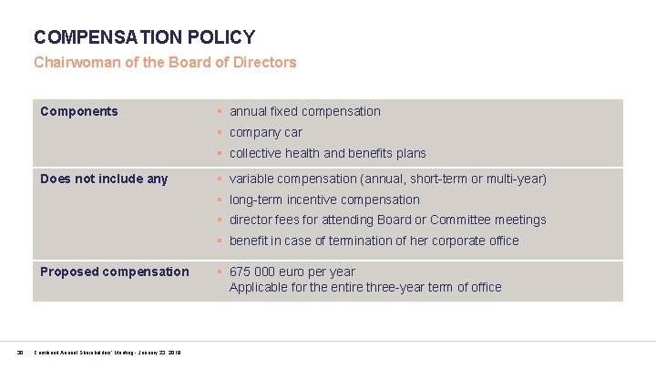 COMPENSATION POLICY Chairwoman of the Board of Directors Components § annual fixed compensation §