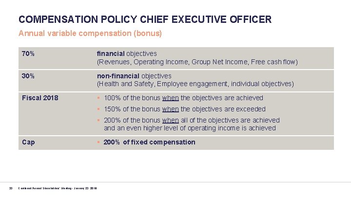 COMPENSATION POLICY CHIEF EXECUTIVE OFFICER Annual variable compensation (bonus) 70% financial objectives (Revenues, Operating