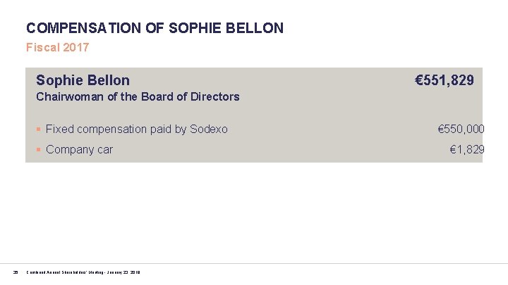 COMPENSATION OF SOPHIE BELLON Fiscal 2017 Sophie Bellon € 551, 829 Chairwoman of the