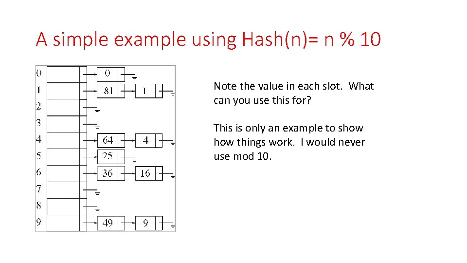 A simple example using Hash(n)= n % 10 Note the value in each slot.