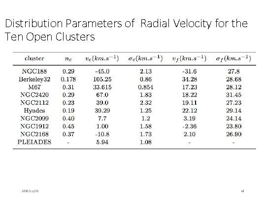 Distribution Parameters of Radial Velocity for the Ten Open Clusters 2020/11/28 14 