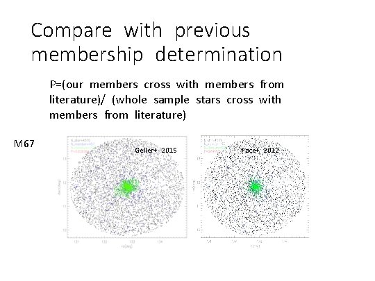 Compare with previous membership determination P=(our members cross with members from literature)/ (whole sample