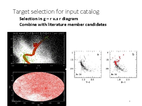 Target selection for input catalog Selection in g – r v. s r diagram
