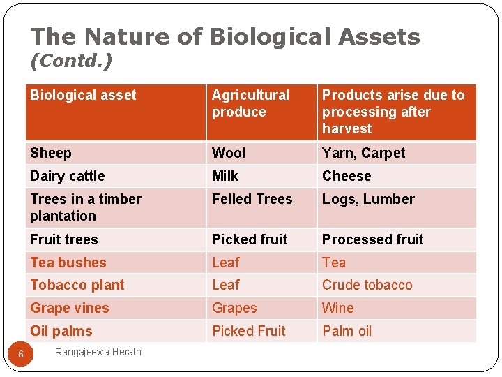 The Nature of Biological Assets (Contd. ) 6 Biological asset Agricultural produce Products arise