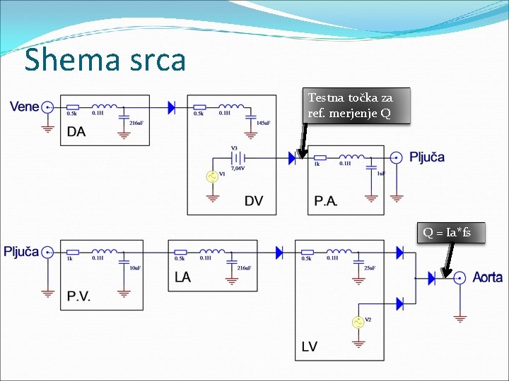 Shema srca Testna točka za ref. merjenje Q Q = Ia*fs 