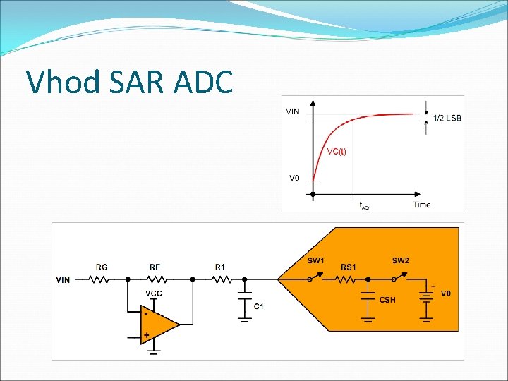 Vhod SAR ADC 