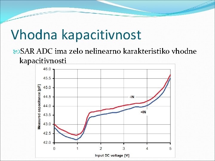 Vhodna kapacitivnost SAR ADC ima zelo nelinearno karakteristiko vhodne kapacitivnosti 